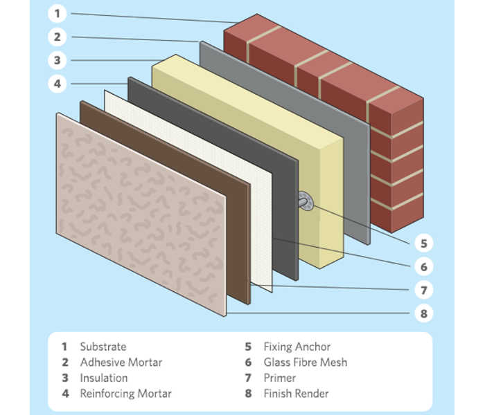 External Wall Insulation